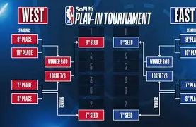 包含今晨NBA季后赛焦点战，里尔调整名单，震撼外界，更衣室氛围转暖的词条