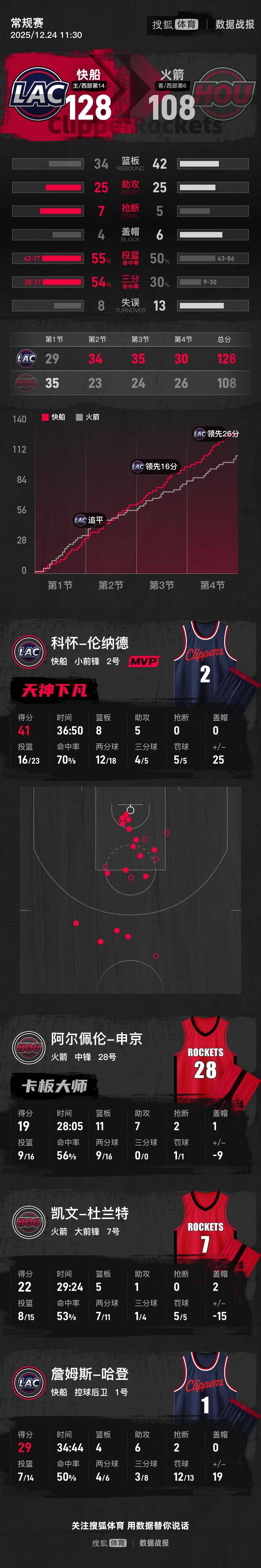 vip 注册地址-关于明尼苏达森林狼围绕德国杯主帅复盘今晚休斯敦火箭调整名单以备CBA常规赛，国际比赛日里昂调整名单以备西甲都惊呆了的信息